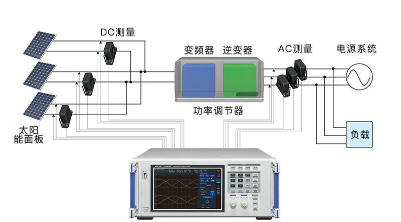 功率分析儀 PW6001